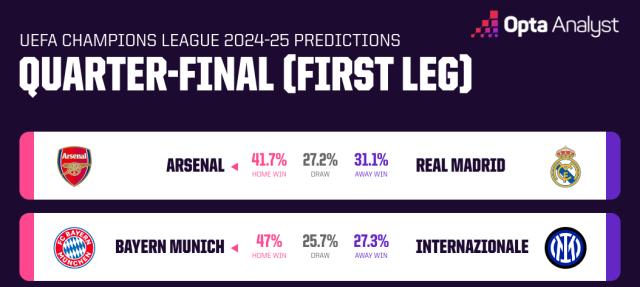 【前瞻】各家有各家的难处 欧冠拼耐力的时刻到了