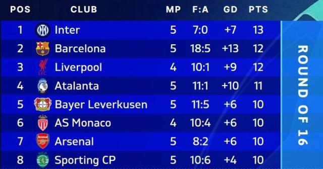 1732667794316091320.jpg 开云体育下载-5场零封欧冠领跑!国米新1比0主义在憋大招?