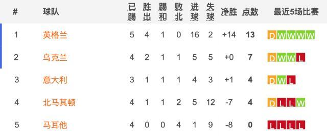 1694304007764037154.jpg 开云体育-卫冕冠军出线危矣!意大利被北马其顿逼平怪谁?