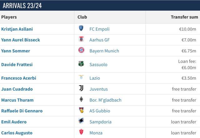 开云体育官网-【观察】意甲转会怪象：国际本土化，米兰“不爱国”