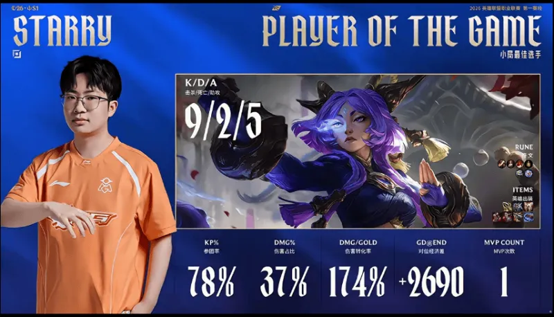 开云体育下载-Starry使用芸阿娜打出9/2/5战绩，斩获LGD对阵OMG第一局MVP