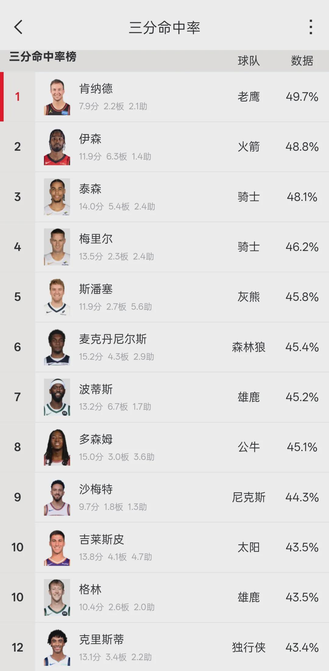 开云体育官网-2换1!湖人第一笔交易!NBA顶级射手来了