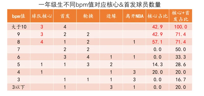 开云体育-选秀研究（一）如何从NCAA中挑选到基石型后卫？