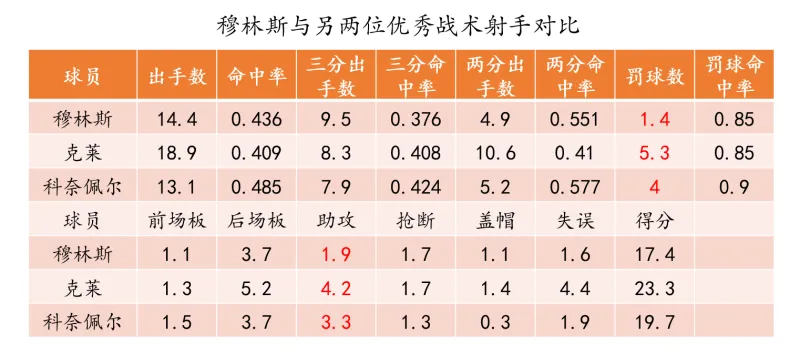 开云体育-选秀研究（一）如何从NCAA中挑选到基石型后卫？