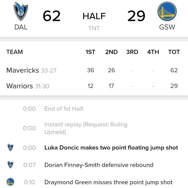 kaiyun体育官网-半场29分，被轰28比0！赛季关键战勇士还能离谱掉线