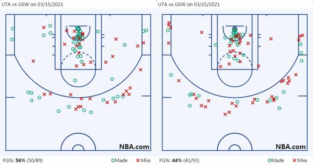 1615800767999057264.png 开云体育下载-【观察】灭绝还是进化?NBA联盟的三大濒危物种