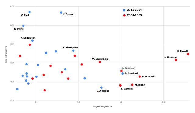 1615801413916065081.jpg 开云体育下载-【观察】灭绝还是进化?NBA联盟的三大濒危物种
